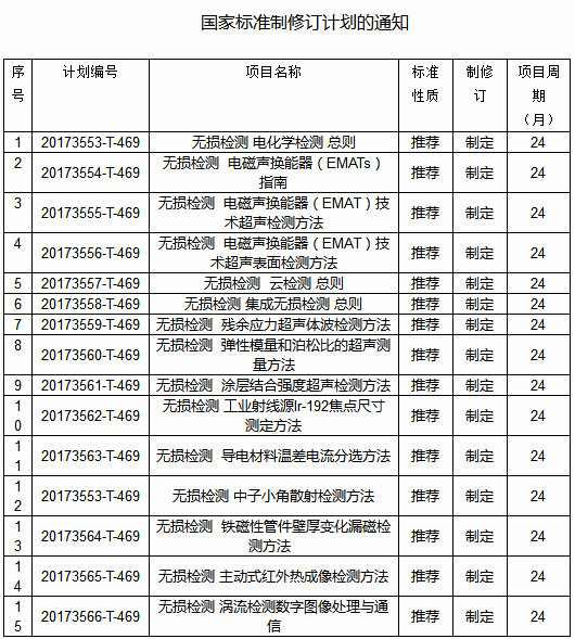 9項(xiàng)無損檢測(cè)新國家標(biāo)準(zhǔn)確立 2018將執(zhí)行